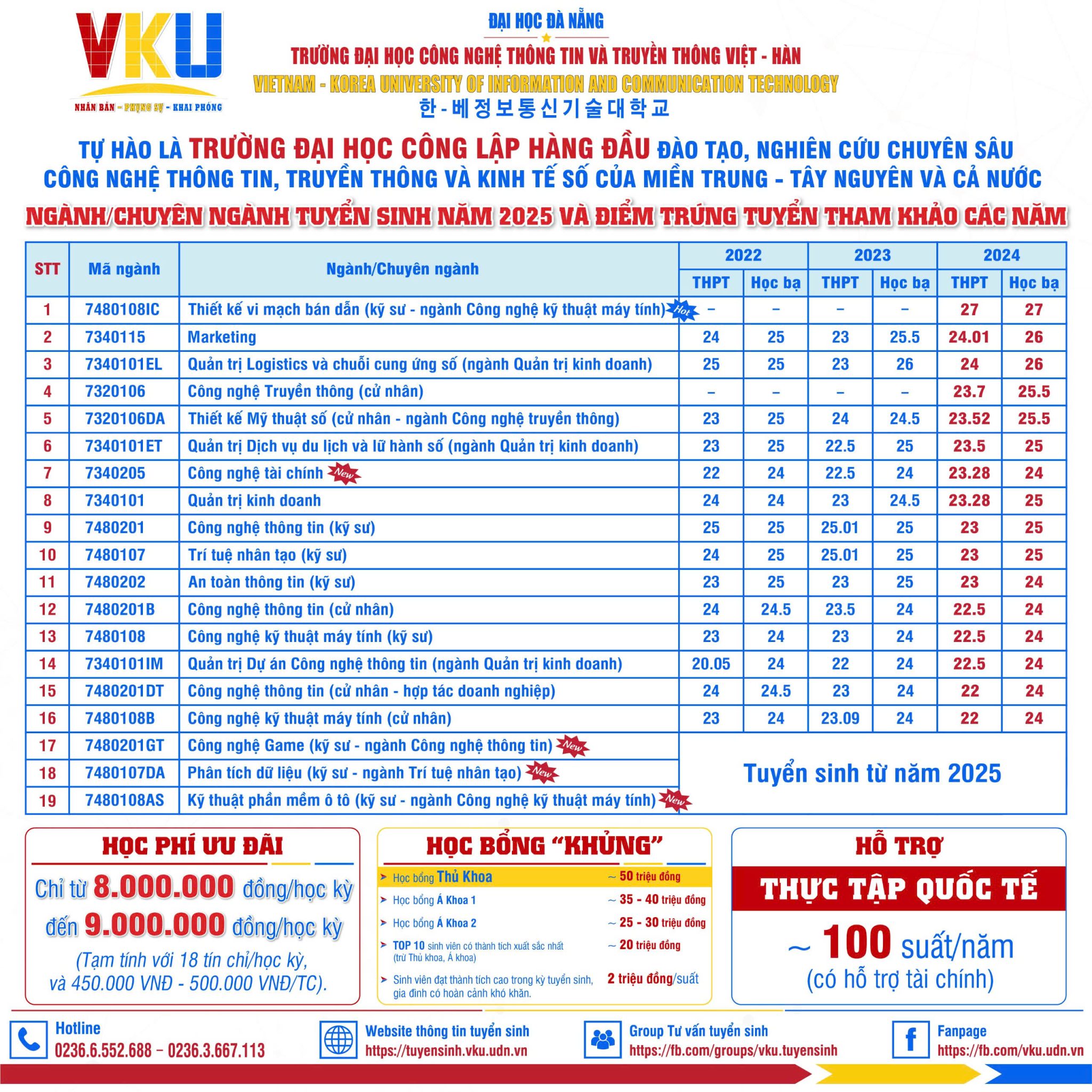 Thông tin tuyển sinh 2025